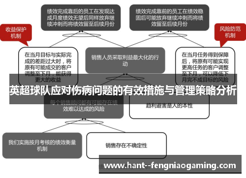 英超球队应对伤病问题的有效措施与管理策略分析 英超球队应对伤病问题的有效措施与管理策略分析