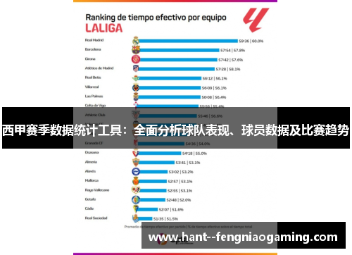 西甲赛季数据统计工具:全面分析球队表现、球员数据及比赛趋势 西甲赛季数据统计工具:全面分析球队表现、球员数据及比赛趋势