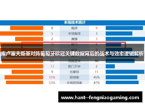 库卢塞夫斯基对阵葡萄牙欧冠关键数据背后的战术与效率逻辑解析