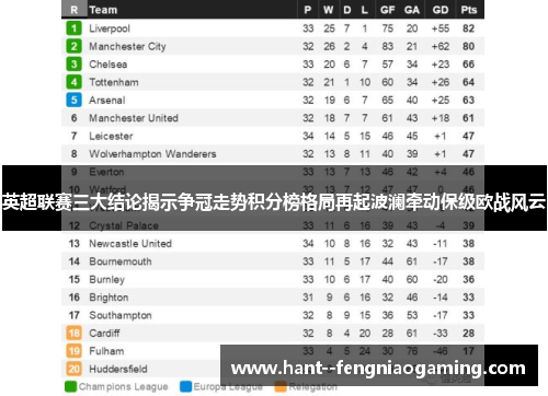 英超联赛三大结论揭示争冠走势积分榜格局再起波澜牵动保级欧战风云 英超联赛三大结论揭示争冠走势积分榜格局再起波澜牵动保级欧战风云